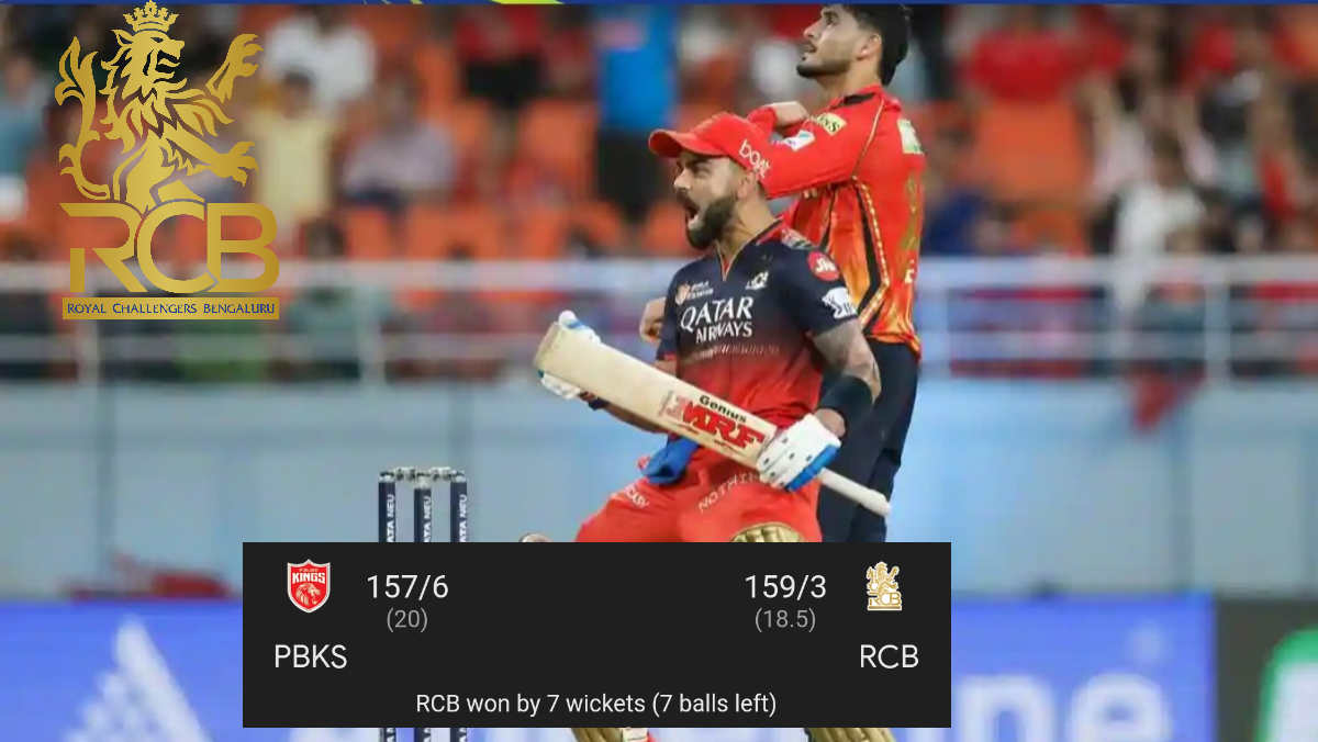 IPL 2025: RCB vs PBKS: ಪಡಿಕಲ್–ಕೊಹ್ಲಿ ಜೋಡಿ ಟಾಪ್ ಫಾರ್ಮ್‌ – ಪಂಜಾಬ್ ವಿರುದ್ಧ ಸೇಡು ತೀರಿಸಿಕೊಂಡ RCB