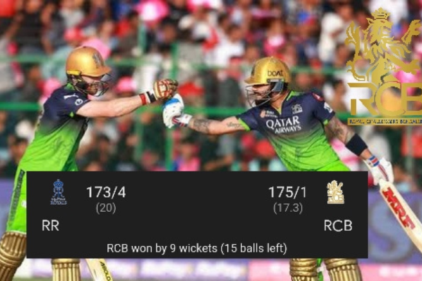 IPL 2025: RCB vs RR – ವಿರಾಟ್ ಕೊಹ್ಲಿ-ಫಿಲಿಪ್ ಸಾಲ್ಟ್ ಆರ್ಭಟ: RCB ಮುಂದೆ RR ಧೂಳಿಪಟ | RCB ಗೆ 9 ವಿಕೆಟ್ಗಳ ಭರ್ಜರಿ ಜಯ IPL 2025: RCB vs RR – ವಿರಾಟ್ ಕೊಹ್ಲಿ-ಫಿಲಿಪ್ ಸಾಲ್ಟ್ ಆರ್ಭಟ: RCB ಮುಂದೆ RR ಧೂಳಿಪಟ | RCB ಗೆ 9 ವಿಕೆಟ್ಗಳ ಭರ್ಜರಿ ಜಯ