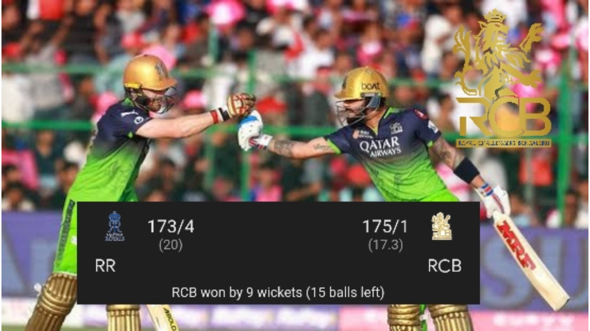 IPL 2025: RCB vs RR – ವಿರಾಟ್ ಕೊಹ್ಲಿ-ಫಿಲಿಪ್ ಸಾಲ್ಟ್ ಆರ್ಭಟ: RCB ಮುಂದೆ RR ಧೂಳಿಪಟ | RCB ಗೆ 9 ವಿಕೆಟ್‌ಗಳ ಭರ್ಜರಿ ಜಯ