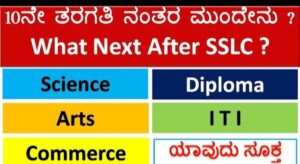 After SSLC What Next? Discover the Best Courses Options After 10th
