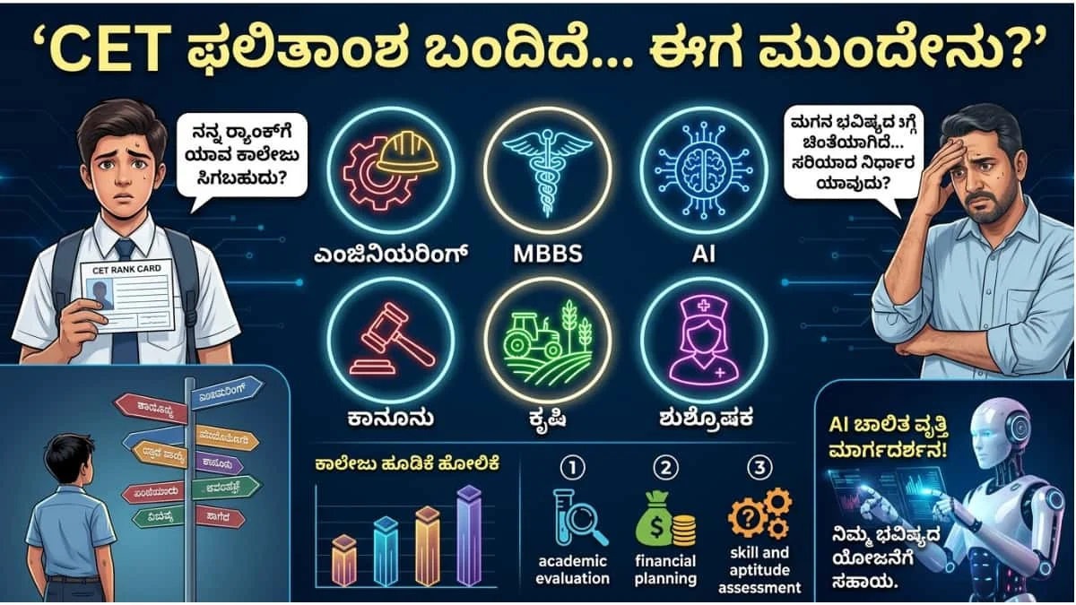 KCET: ಸಿಇಟಿ ಫಲಿತಾಂಶ ಬಂದಿದೆ: ಆದರೆ 83% ಇಂಜಿನಿಯರಿಂಗ್ ಪದವೀಧರರಿಗೆ ಕೆಲಸವೇ ಇಲ್ಲ! ಪೋಷಕರೇ ಈ ಕಹಿ ಸತ್ಯ ತಿಳಿಯಿರಿ
